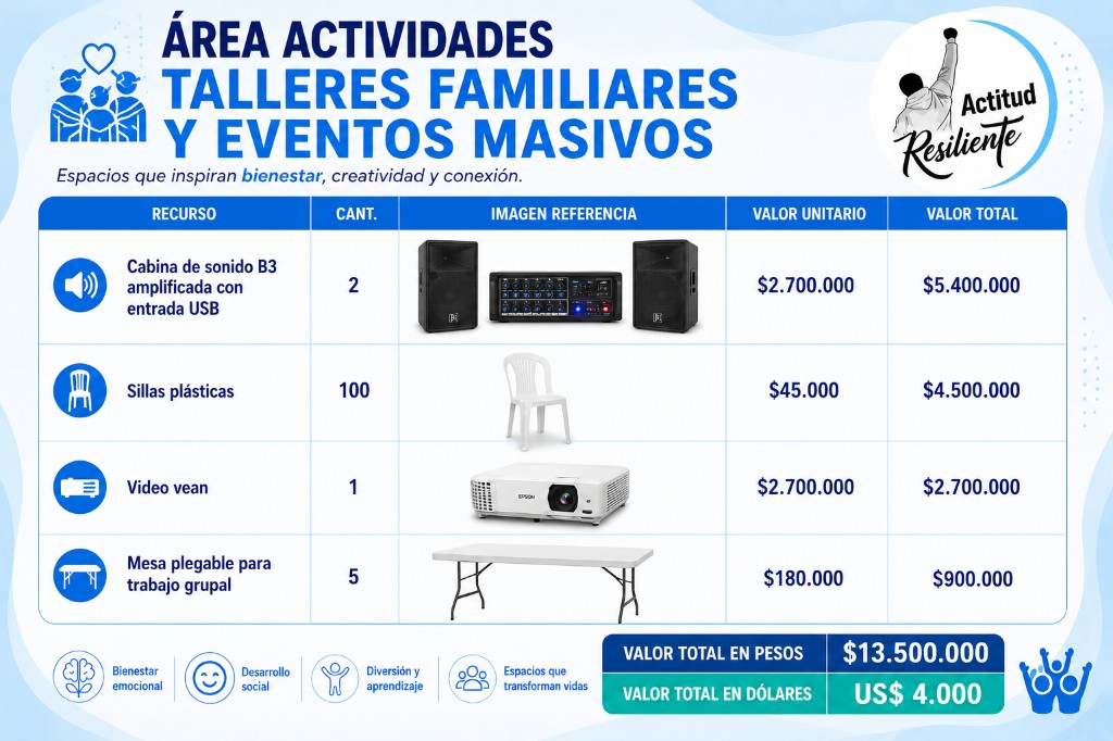 Talleres y eventos