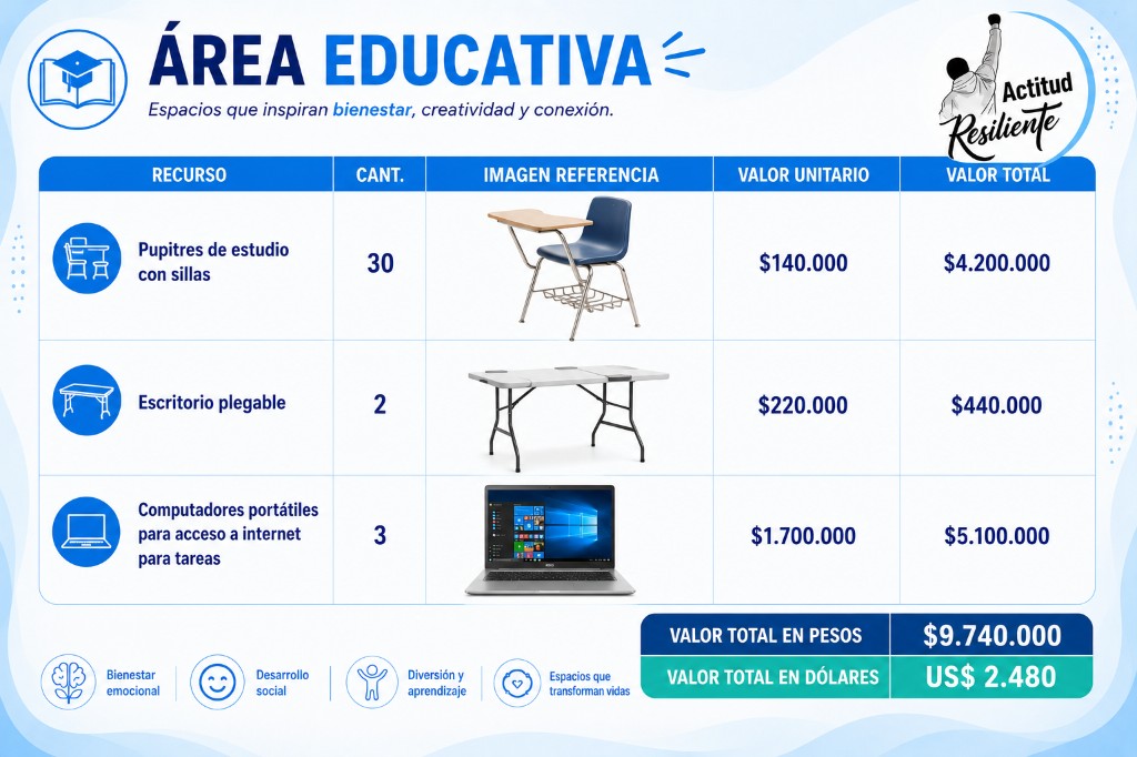 Área Educativa
