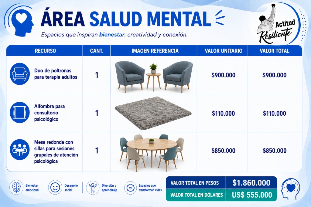 Área Salud Mental